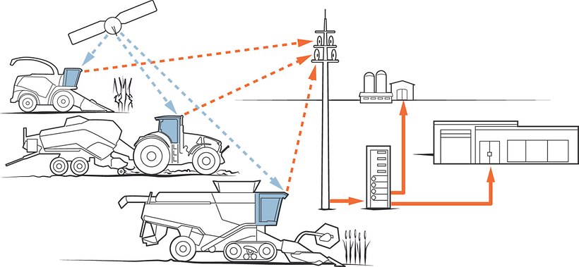 AXION 900 TERRA TRAC